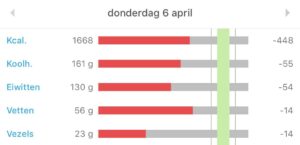 francesca-en-haar-personal-body-plan-eetdagboek-2-11