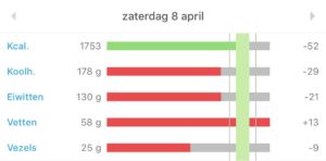 francesca-en-haar-personal-body-plan-eetdagboek-2-15