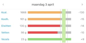 francesca-en-haar-personal-body-plan-eetdagboek-2-5