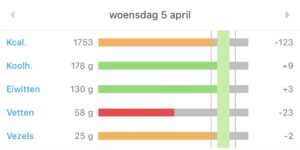 francesca-en-haar-personal-body-plan-eetdagboek-2-9